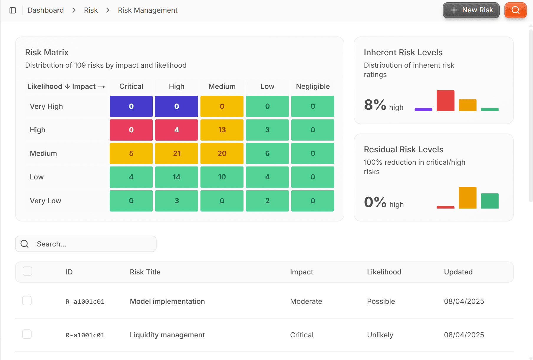 Compliance readiness use case